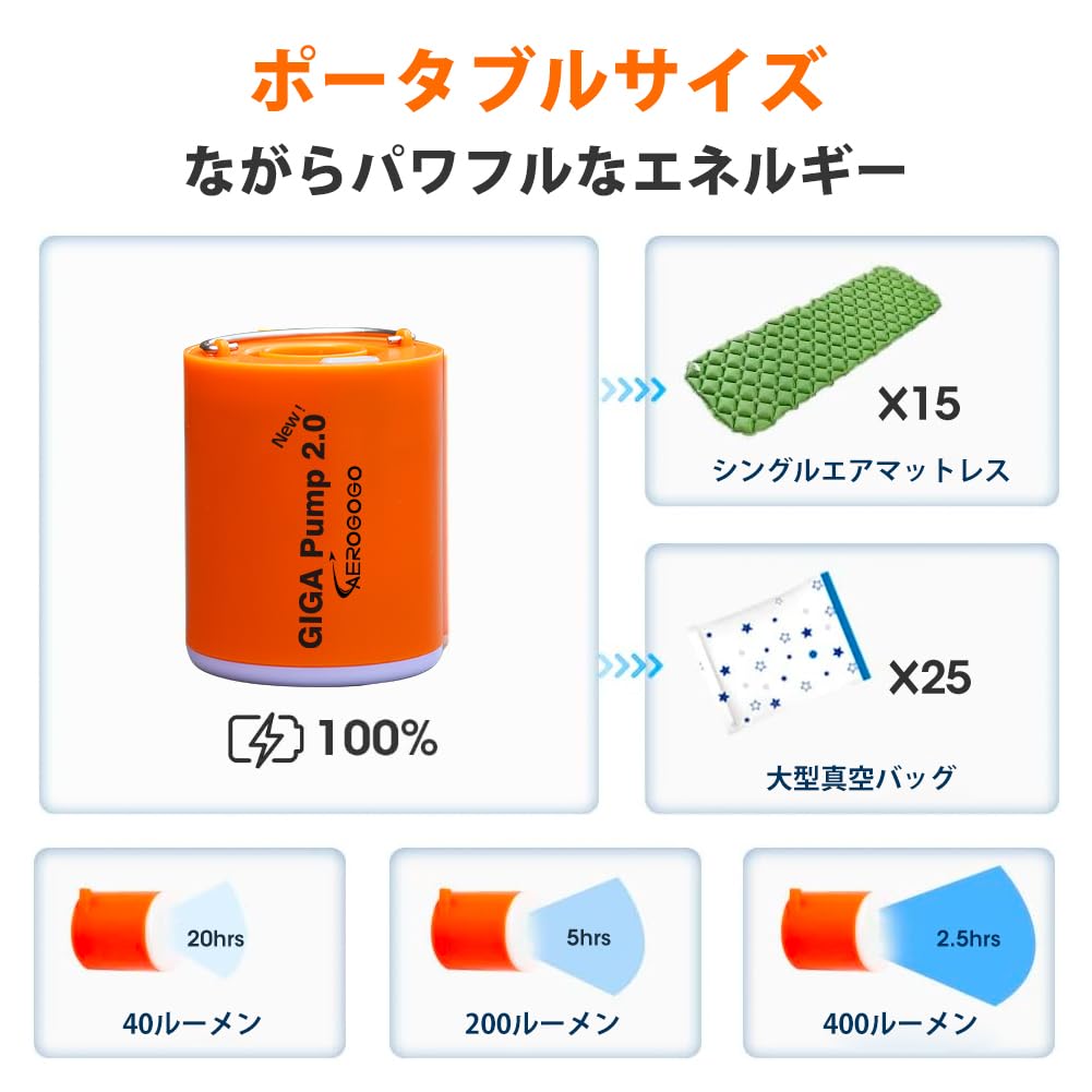 Aerogogo GIGA PUMP Air エアマット ポンプ UL Amazon.co.jp: GIGA PUMP 4.0 ポータブルエアポンプ 4.2kPa 空気